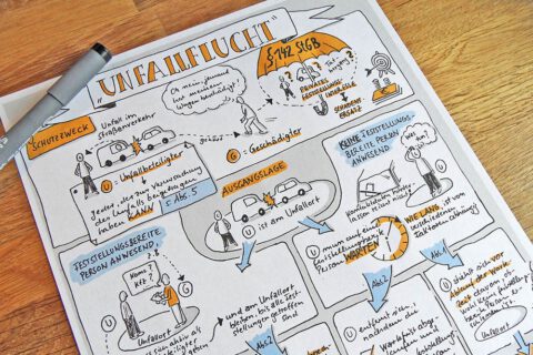 Foto des oberen Teils der Sketchnote zur Unfallflucht