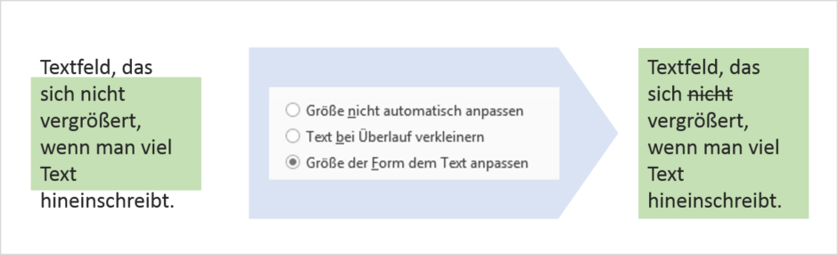 Tipps Fur Schaubilder In Powerpoint Arbeit Mit Textfeldern Nicola Pridik