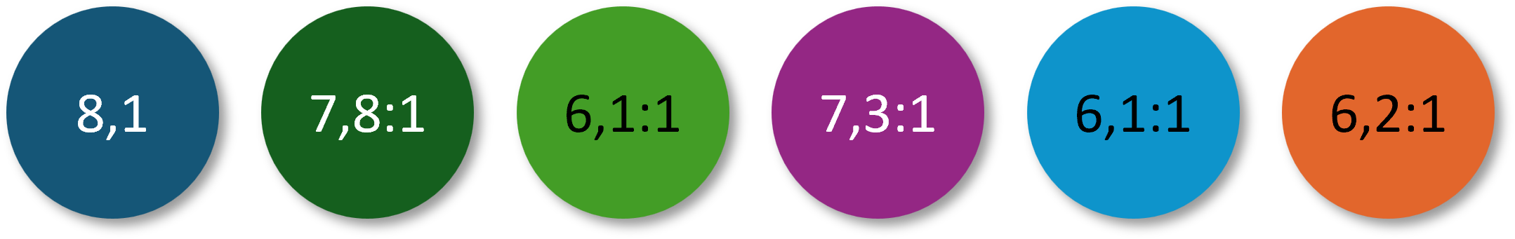 Die sechs Punkte mit den Farbwerten. Diesmal ist die Schrift in den genannten drei Punkten schwarz und es ergeben sich folgende Kontrastwerte: für das helle Grün 6,1:1, für das helle Blau 6,1:1 und für das Orange 6,2:1.