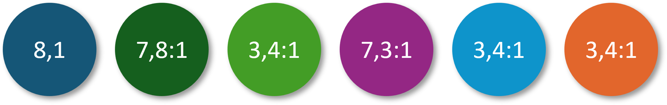 Punkte mit den sechs Akzentfarben der neuen Office-Designfarbpalette, in denen jeweils mit weißer Schrift die Kontrastwerte stehen: Diese liegen beim Dunkelblau bei 8,1, beim dunklen Grün bei 7,8:1, beim hellen Grün bei 3,4:1, beim Violett bei 7,3:1 und beim beim hellen Blau und Orange bei 3,4:1.