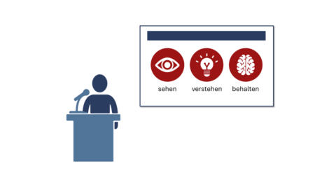 einfache Illustration einer Vortragssituation, bei der eine Folie mit drei Icons mit Text an der Wand zu sehen ist: Unter dem Auge steht 