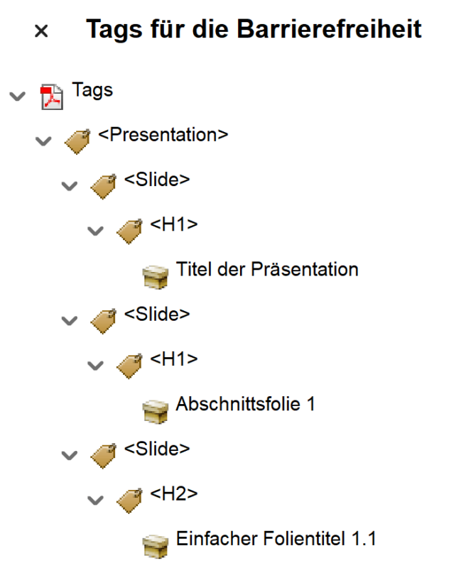 Screenshot einer Tag-Struktur mit den Tags Presentation, Slide, H1 und H2