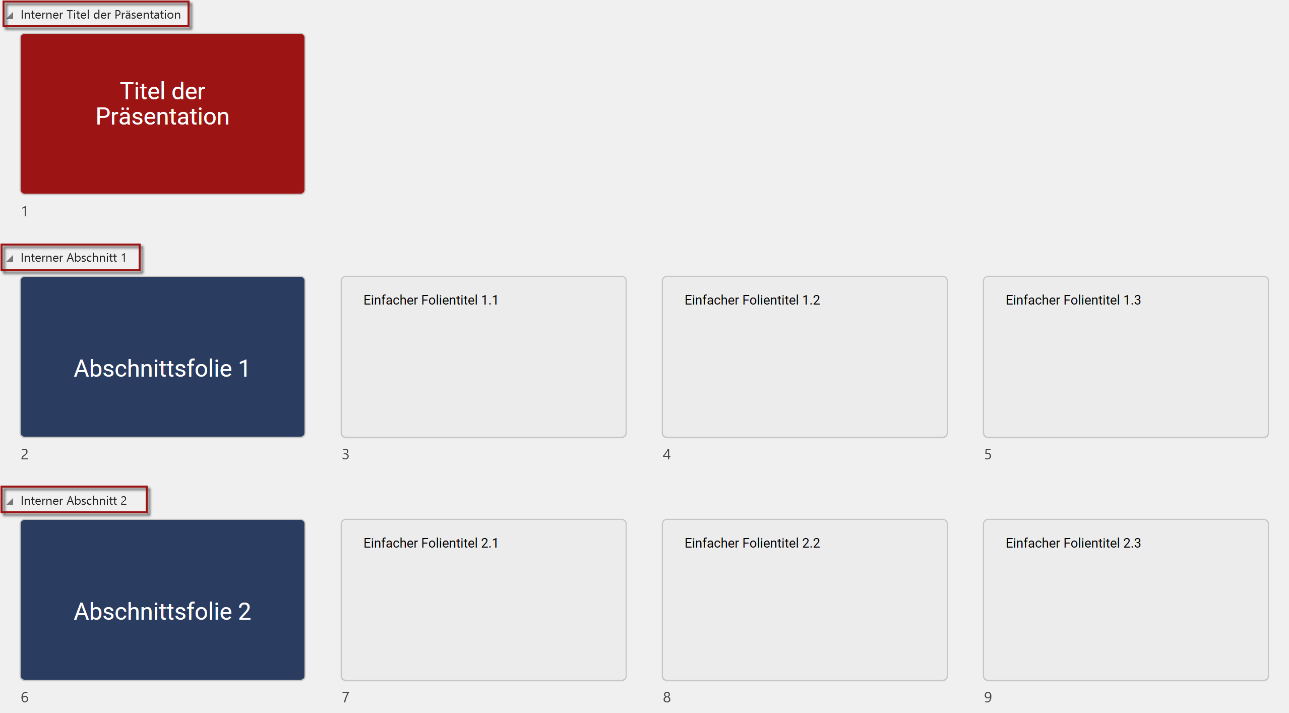 Screenshot mit 9 Folien in der Foliensortierungsansicht: Die Folien sind in drei Abschnitte unterteilt: Der erste Abschnitt heißt "Interner Titel der Präsentation" und beinhaltet die rote Titelfolie. Der nächste Abschnitt heißt "Interner Abschnitt 1" und beinhaltet die blaue Abschnittsfolie 1 und drei graue Folien mit "einfachem Folientitel".
Der dritte Abschnitt heißt "Interner Abschnitt 2". Er ist genauso aufgebaut wie der interne Abschnitt 1.